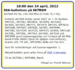 SK7SSA – bulletinen på SK7RGM den 24 april 2022.