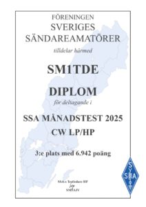 Slutresultat Månadstesten 2025