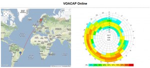 Voacap on line