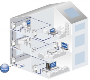 homeplug