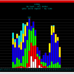 SJ8HQ QSO/timma i IARU-testen 2015