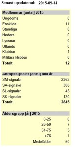 Statistik 1