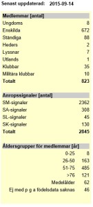 Statistik 2