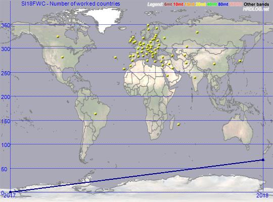 SI18FWC - DXCC