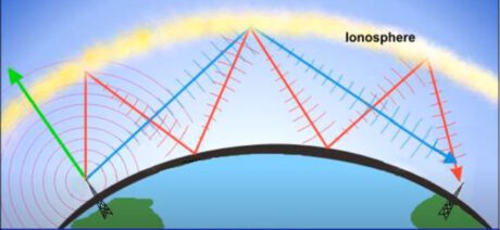 VHF och UHF fortplantning