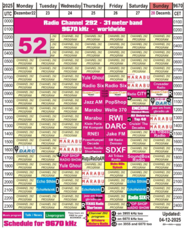 Julsändningarna: Channel 292 + Radio Caroline.