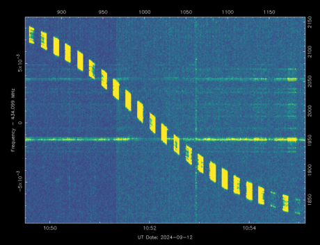 AST SpaceMobiles + 430–440 MHz.