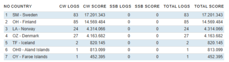 SAC SSB: 10-11 oktober.